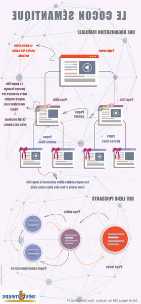 Comment optimiser le référencement naturel d'un site ?