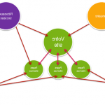 Un nouveau PDG à la tête de Qwant